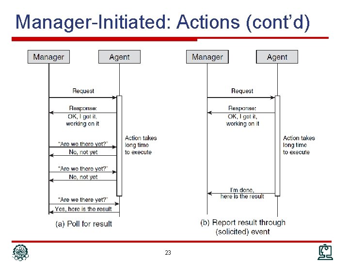 Manager-Initiated: Actions (cont’d) 23 