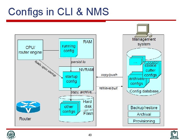Configs in CLI & NMS 49 