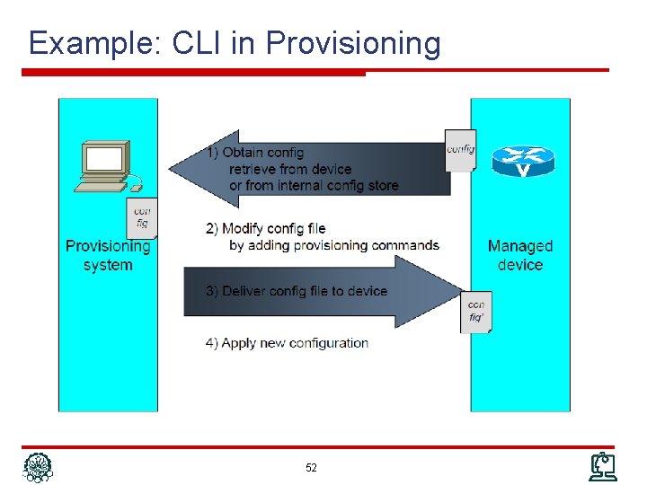 Example: CLI in Provisioning 52 