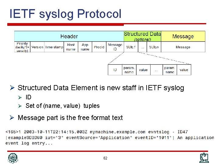 IETF syslog Protocol Ø Structured Data Element is new staff in IETF syslog Ø