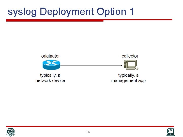syslog Deployment Option 1 66 