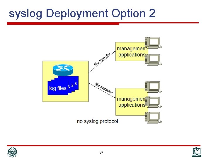 syslog Deployment Option 2 67 