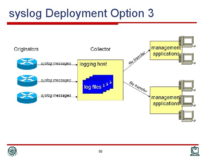 syslog Deployment Option 3 68 