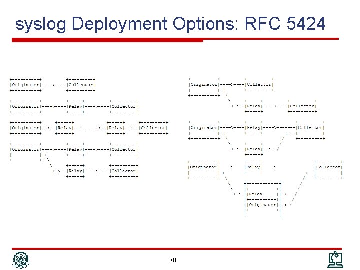 syslog Deployment Options: RFC 5424 70 