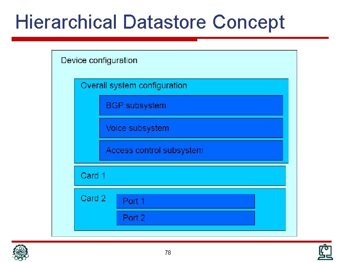 Hierarchical Datastore Concept 78 