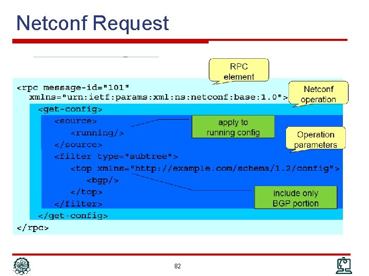 Netconf Request 82 