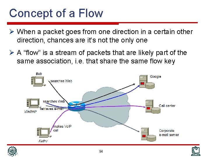 Concept of a Flow Ø When a packet goes from one direction in a