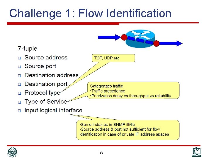 Challenge 1: Flow Identification 98 