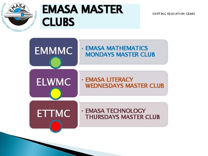 EMASA MASTER CLUBS SHIFTING EDUCATION GEARS EMMMC • EMASA MATHEMATICS MONDAYS MASTER CLUB ELWMC