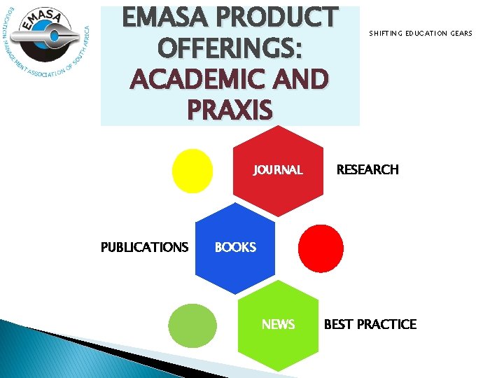 EMASA PRODUCT OFFERINGS: ACADEMIC AND PRAXIS JOURNAL PUBLICATIONS SHIFTING EDUCATION GEARS RESEARCH BOOKS NEWS