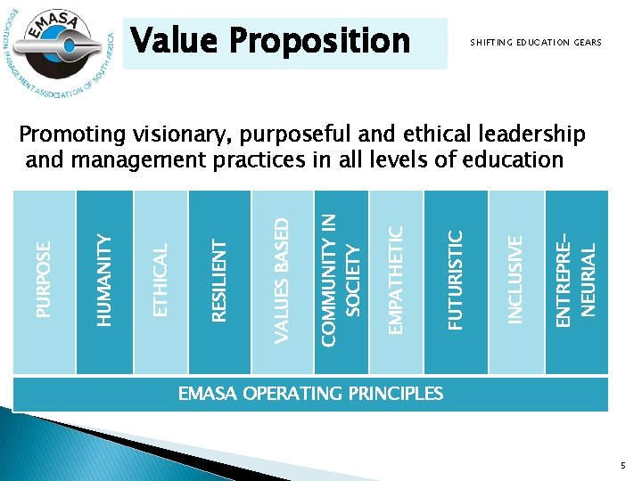 Value Proposition SHIFTING EDUCATION GEARS ENTREPRENEURIAL INCLUSIVE FUTURISTIC EMPATHETIC COMMUNITY IN SOCIETY VALUES BASED