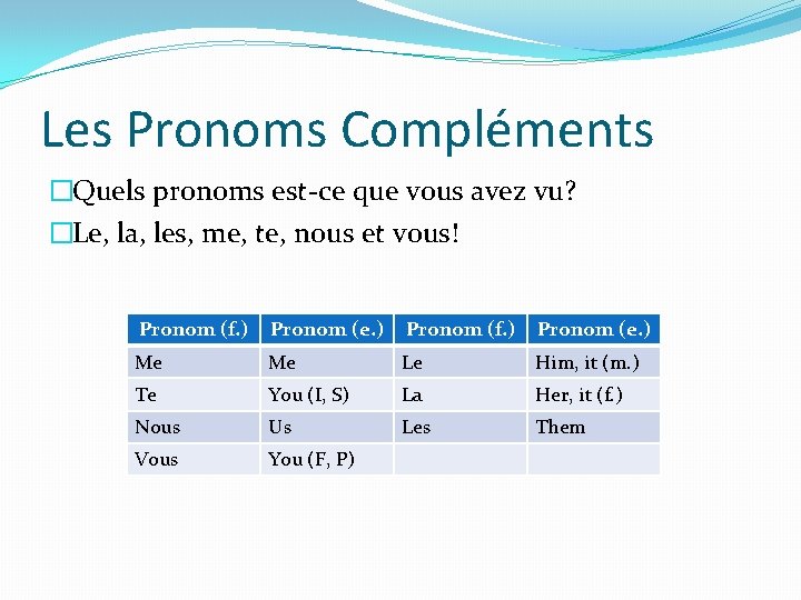 Les Pronoms Compléments �Quels pronoms est-ce que vous avez vu? �Le, la, les, me,