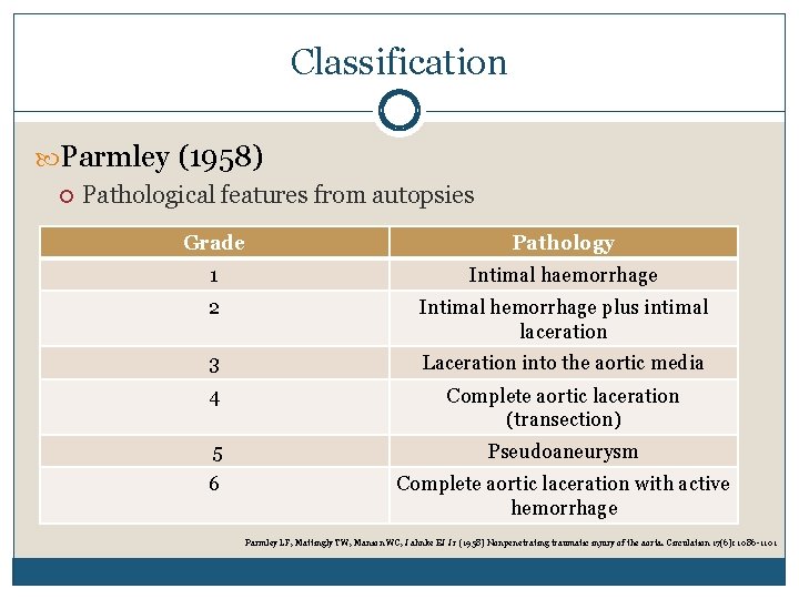 Classification Parmley (1958) Pathological features from autopsies Grade Pathology 1 Intimal haemorrhage 2 Intimal