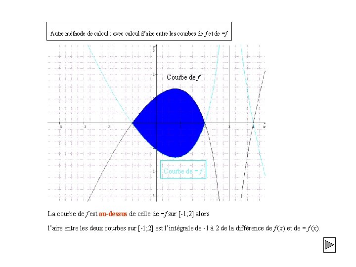 - Autre méthode de calcul : avec calcul d’aire entre les courbes de f