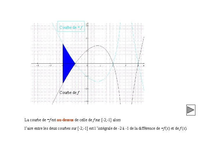 Courbe de -f Courbe de f - La courbe de f est au-dessus de