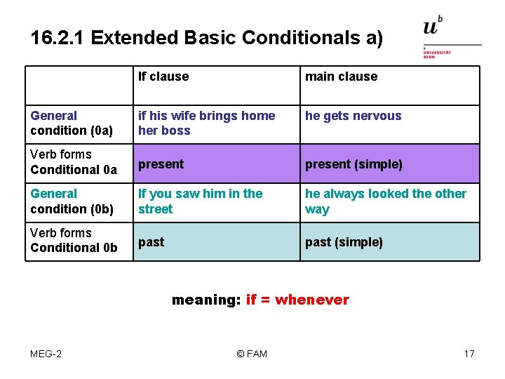 16. 2. 1 Extended Basic Conditionals a) If clause main clause General condition (0