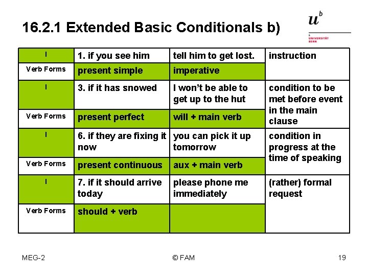 16. 2. 1 Extended Basic Conditionals b) I Verb Forms I 1. if you