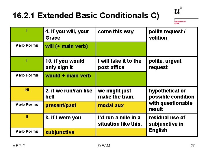 16. 2. 1 Extended Basic Conditionals C) I 4. if you will, your Grace