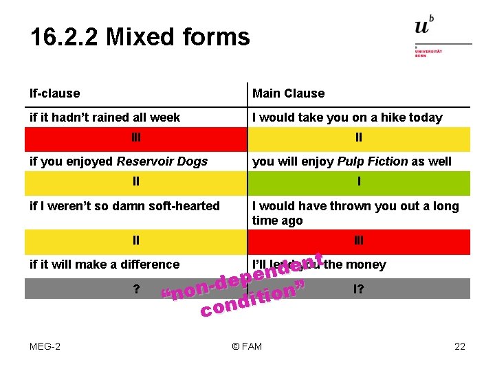 16. 2. 2 Mixed forms If-clause Main Clause if it hadn’t rained all week