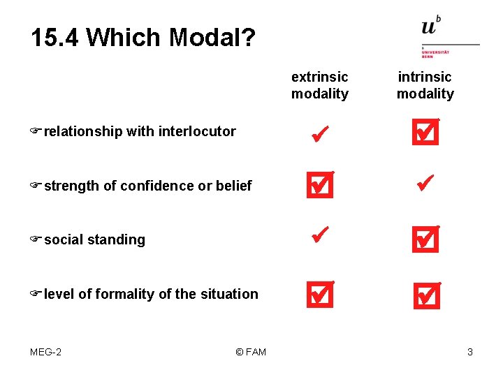 15. 4 Which Modal? relationship with interlocutor strength of confidence or belief social standing