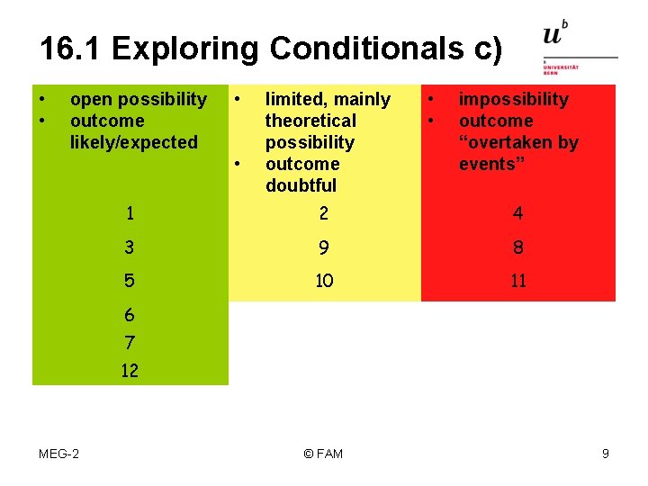 16. 1 Exploring Conditionals c) • • open possibility outcome likely/expected • • limited,