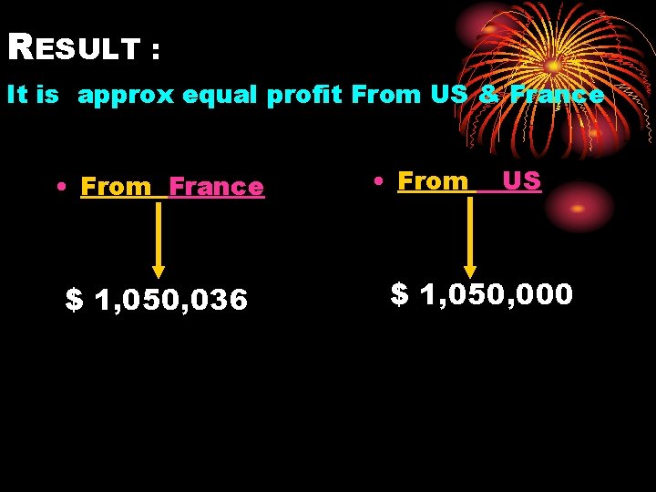 RESULT : It is approx equal profit From US & France • From France