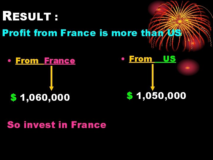 RESULT : Profit from France is more than US • From France $ 1,
