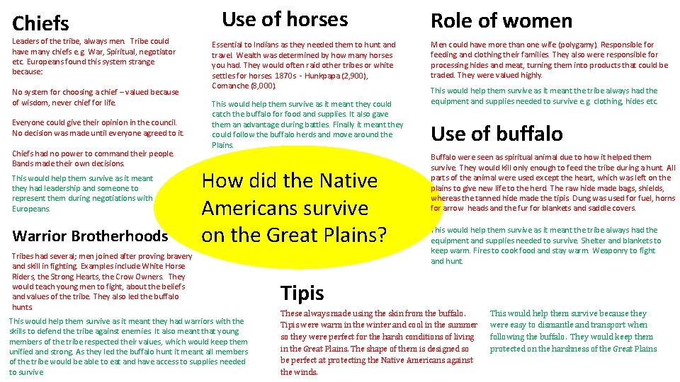 Chiefs Leaders of the tribe, always men. Tribe could have many chiefs e. g.