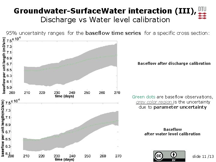 Groundwater-Surface. Water interaction (III), Discharge vs Water level calibration 95% uncertainty ranges for the