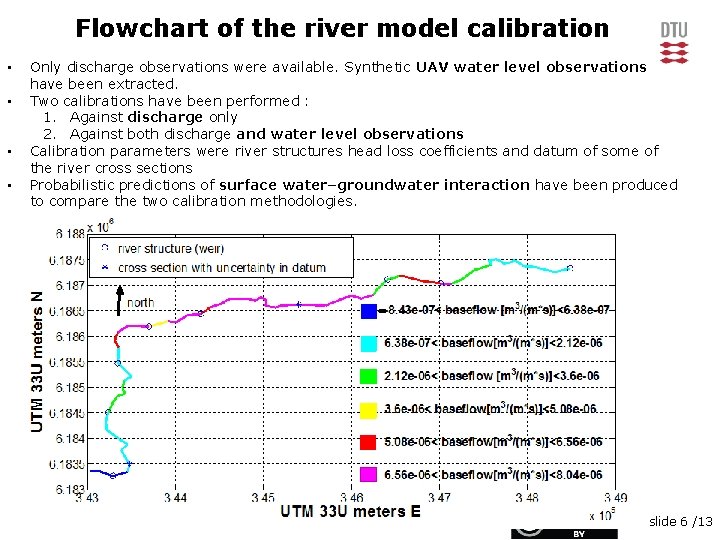 Flowchart of the river model calibration • • Only discharge observations were available. Synthetic