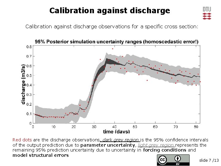 Calibration against discharge observations for a specific cross section: Red dots are the discharge