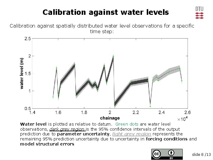 Calibration against water levels Calibration against spatially distributed water level observations for a specific