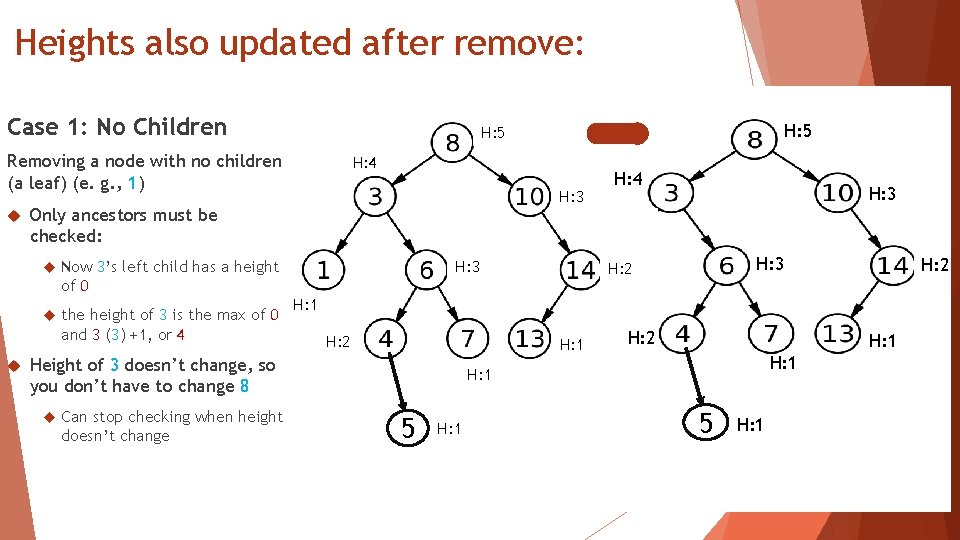 Heights also updated after remove: Case 1: No Children Removing a node with no