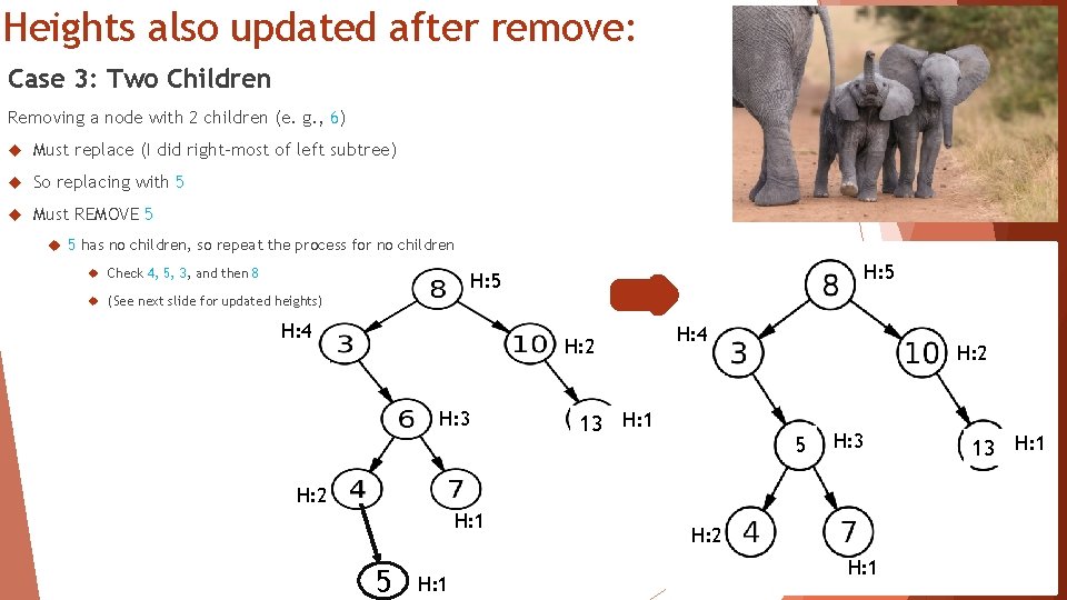 Heights also updated after remove: Case 3: Two Children Removing a node with 2 Heights also updated after remove: Case 3: Two Children Removing a node with 2