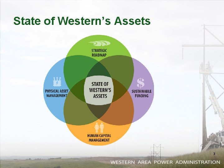 State of Western’s Assets 3 1 