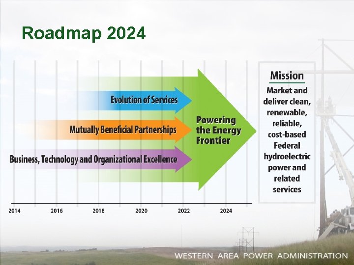 Roadmap 2024 