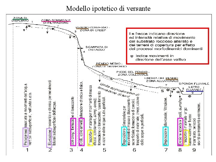 Modello ipotetico di versante 