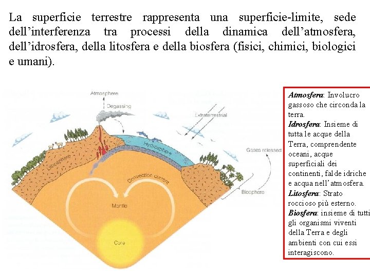 La superficie terrestre rappresenta una superficie-limite, sede dell’interferenza tra processi della dinamica dell’atmosfera, dell’idrosfera,