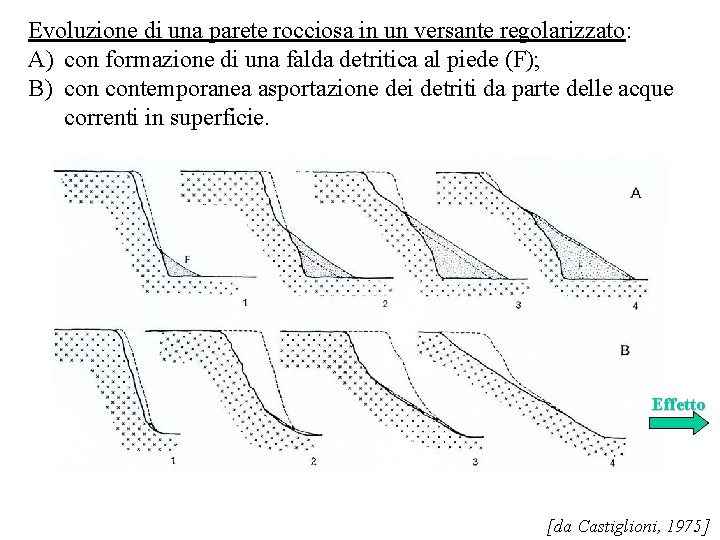 Evoluzione di una parete rocciosa in un versante regolarizzato: A) con formazione di una