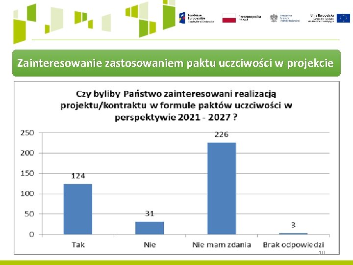 Zainteresowanie zastosowaniem paktu uczciwości w projekcie 10 