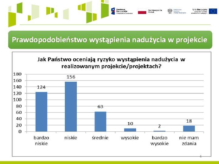 Prawdopodobieństwo wystąpienia nadużycia w projekcie 4 