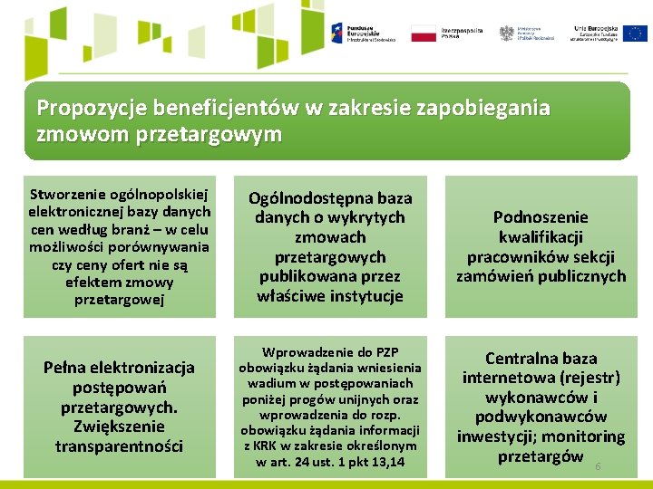 Propozycje beneficjentów w zakresie zapobiegania zmowom przetargowym Stworzenie ogólnopolskiej elektronicznej bazy danych cen według