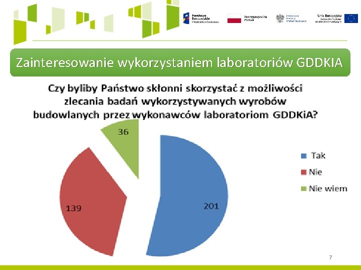 Zainteresowanie wykorzystaniem laboratoriów GDDKIA 7 