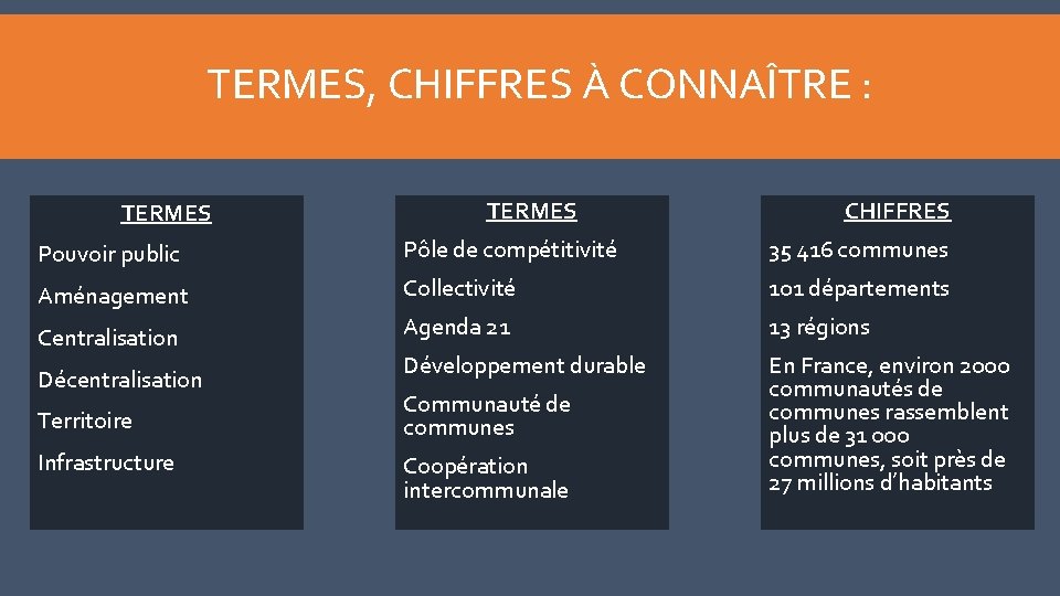 TERMES, CHIFFRES À CONNAÎTRE : TERMES CHIFFRES Pouvoir public Pôle de compétitivité 35 416