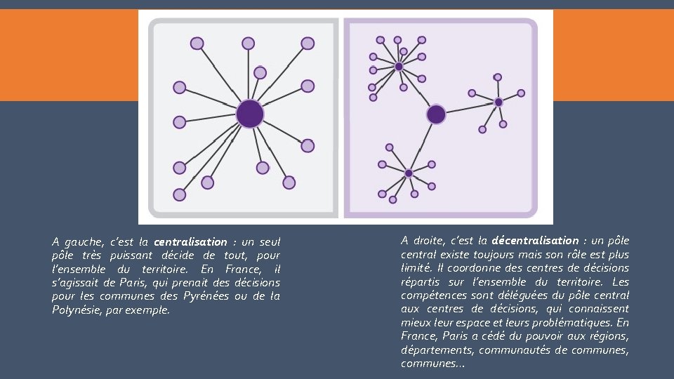 LE TERRITOIRE FRANÇAIS ET SA POPULATION Vision d’ensemble du territoire A gauche, c’est la