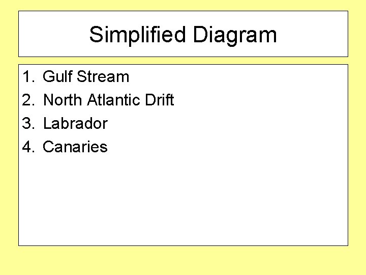 Simplified Diagram 1. 2. 3. 4. Gulf Stream North Atlantic Drift Labrador Canaries 