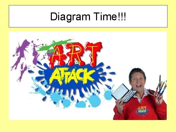Diagram Time!!! 