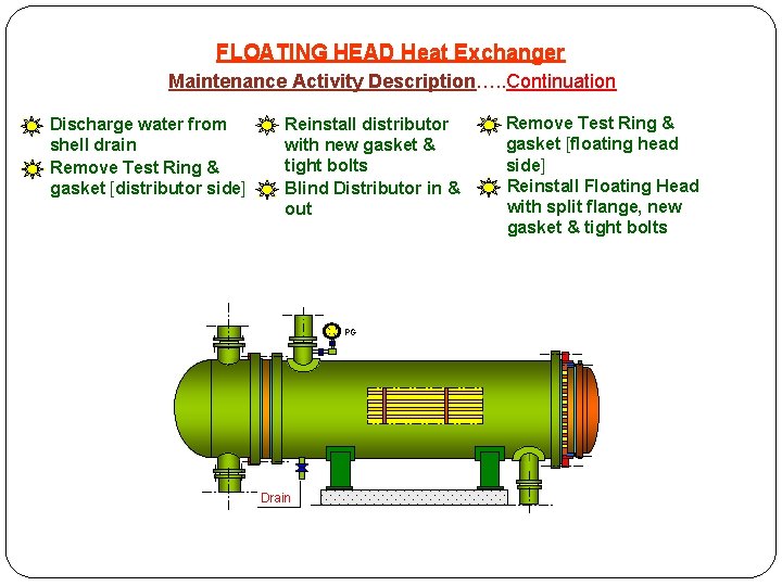 FLOATING HEAD Heat Exchanger Maintenance Activity Description…. . Continuation Discharge water from shell drain