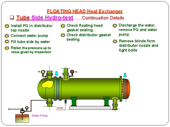 q Tube Side FLOATING HEAD Heat Exchanger Hydro-test …. Continuation Details Check floating head