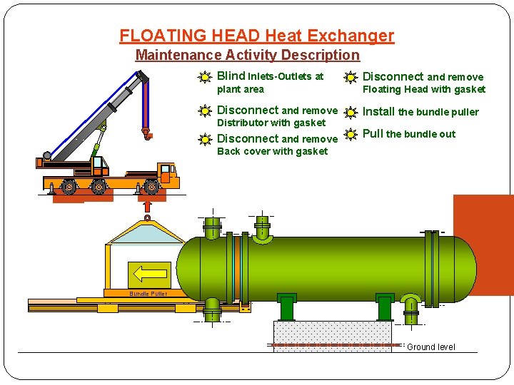 FLOATING HEAD Heat Exchanger Maintenance Activity Description Blind Inlets-Outlets at Disconnect and remove plant